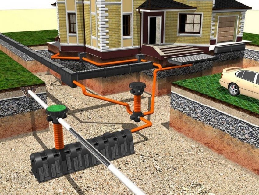 Sistema di drenaggio intorno alla casa: un dispositivo di drenaggio per la fondazione di un edificio residenziale