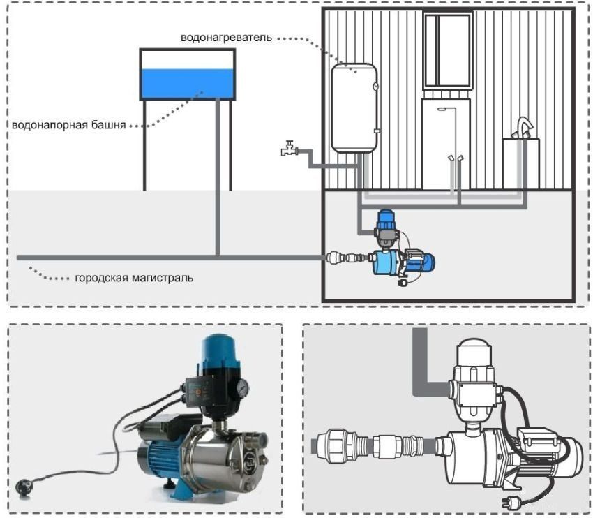 Come installare una pompa per aumentare la pressione dell'acqua nell'appartamento