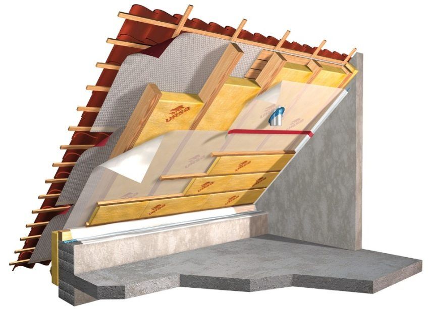 Disposizione del tetto"пирога" - вид изнутри