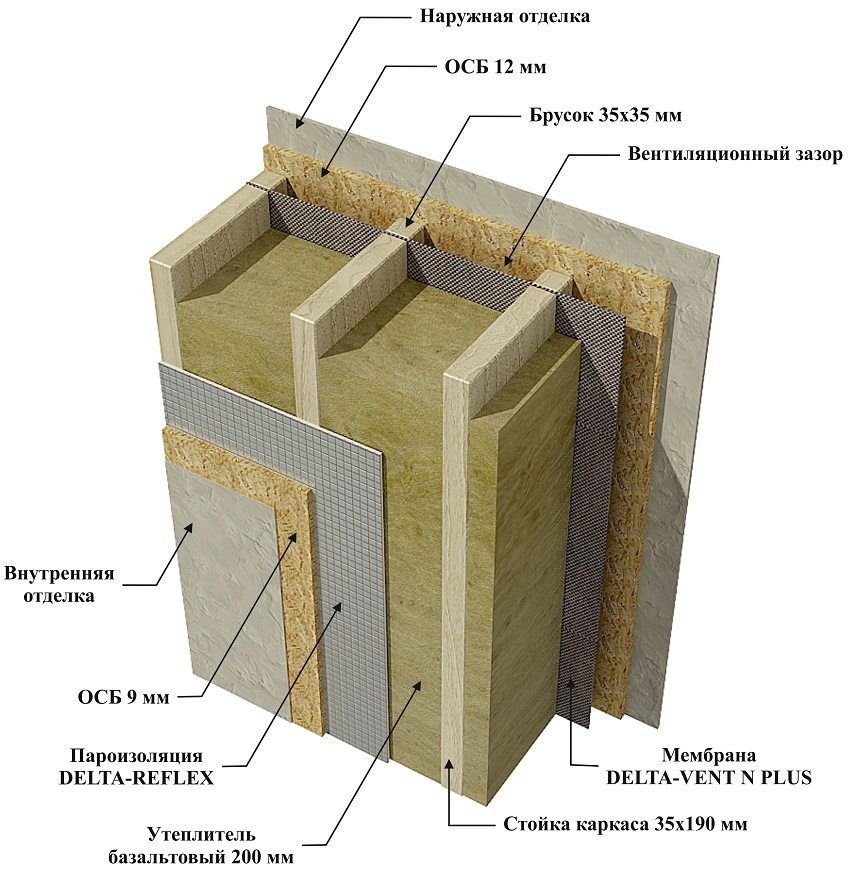 Barriera al vapore per pareti di casa in legno: materiali e caratteristiche di installazione