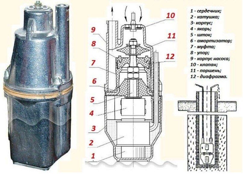 Pompa sommergibile per pozzo con automatismi: tipi e principi di funzionamento