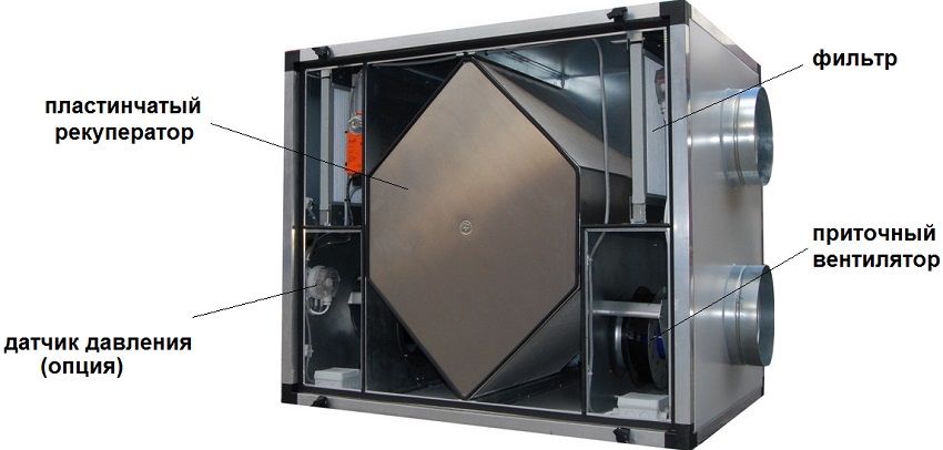 Scambiatore di calore per una casa privata: ventilazione efficace e riscaldamento ad aria