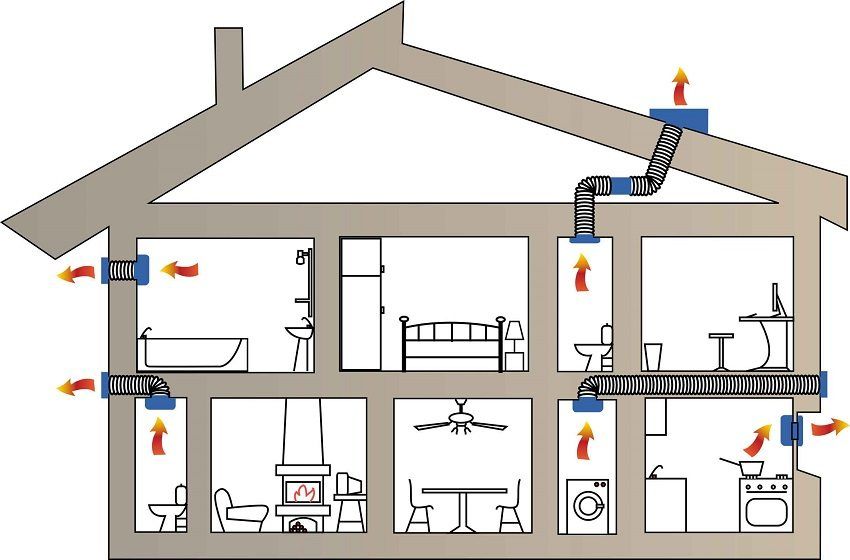 Sistemi di ventilazione Classificazione, calcolo, funzionamento e manutenzione dei sistemi
