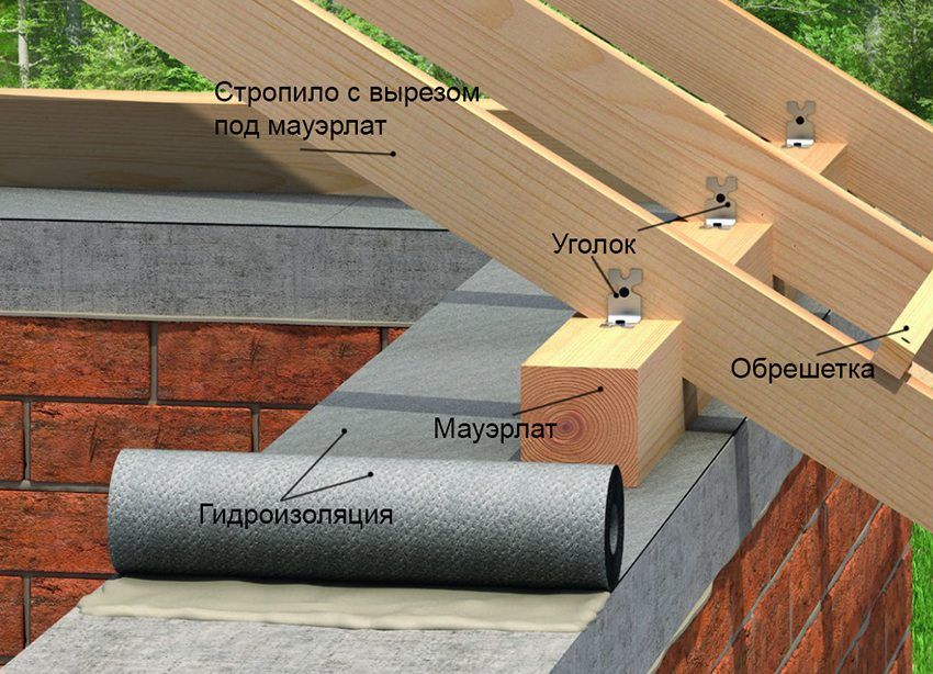 Sistema di perno del tetto Rafter: caratteristiche di progettazione e installazione