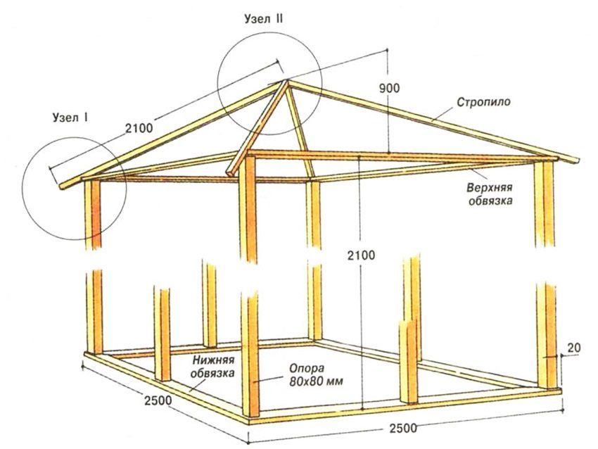 Sistema Rafter del tetto a padiglione: caratteristiche di progettazione e dettagli di installazione