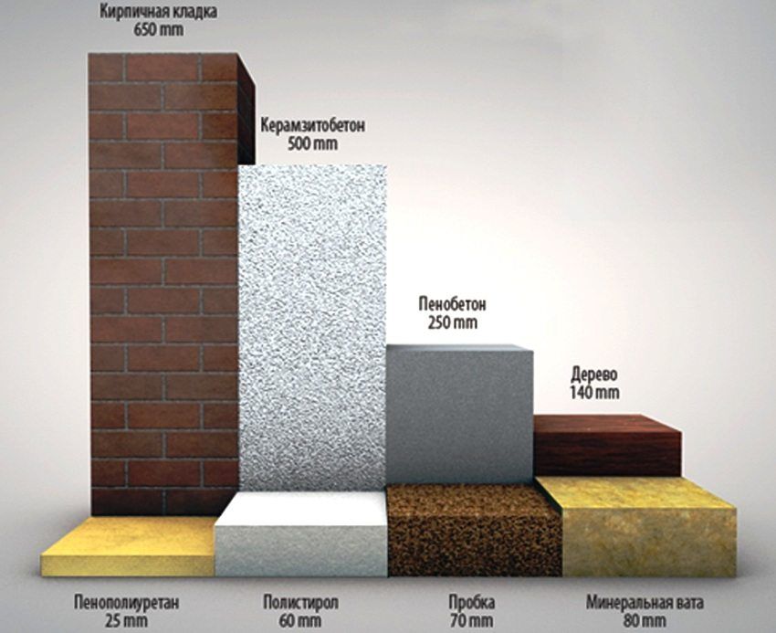 Tabella di conducibilità termica dei materiali da costruzione: coefficienti