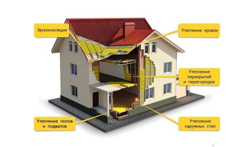 Tabella di conducibilità termica dei materiali da costruzione: coefficienti