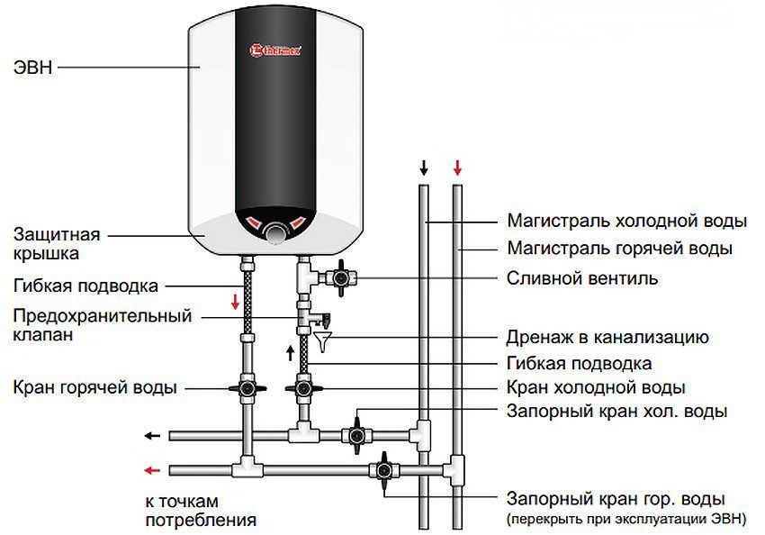 Scaldabagno accumulatore da 80 litri verticale piatto: vantaggi e principio di funzionamento