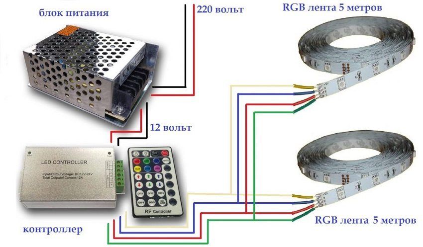 Alimentatore per strip LED 12V: la scelta del dispositivo ottimale