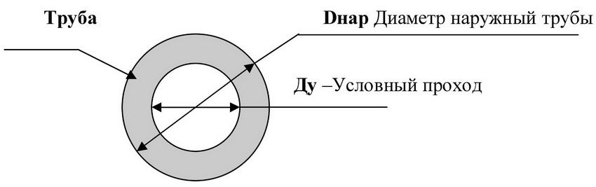 Diametri dei tubi in acciaio: come pianificare correttamente le comunicazioni