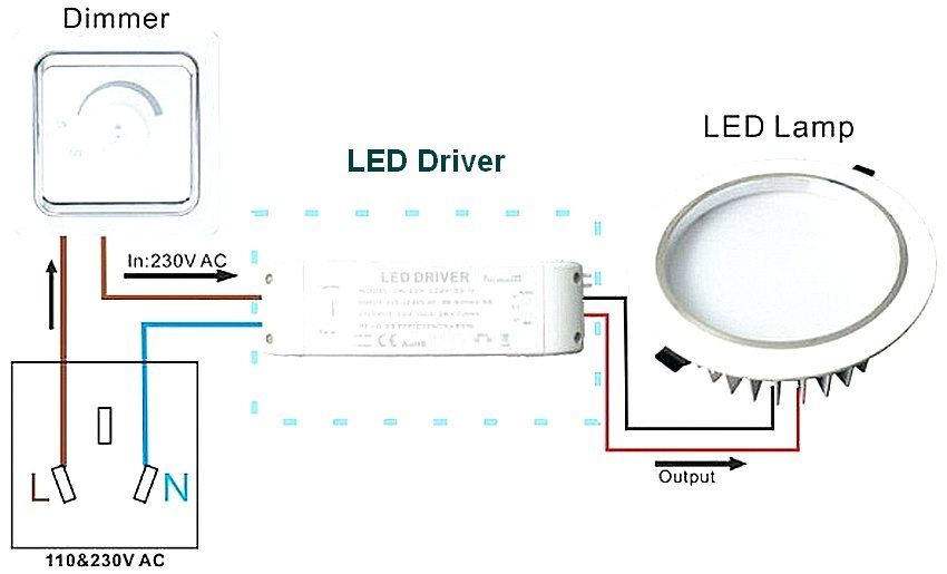 Dimmer LED a 220V: un passo verso una casa intelligente