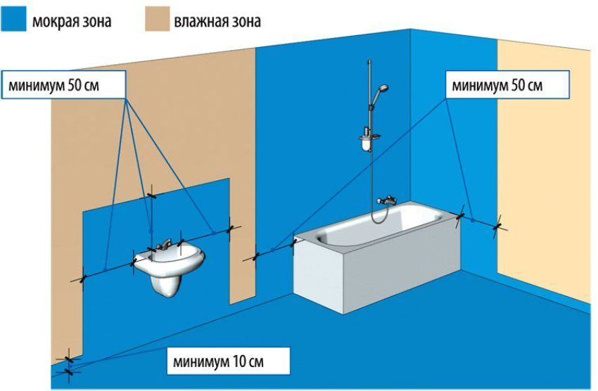 Impermeabilizzazione del bagno sotto la piastrella: quale è meglio? Dispositivo e materiali, fai da te