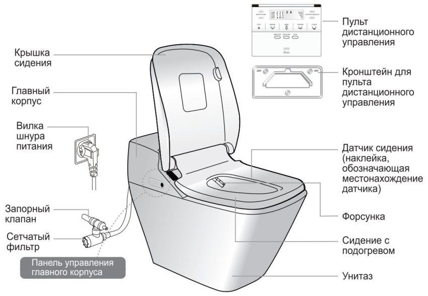Doccia igienica igienica con miscelatore: una degna alternativa al bidet