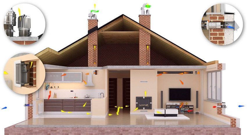 Risparmio sulla costruzione: come rendere la ventilazione in una casa privata