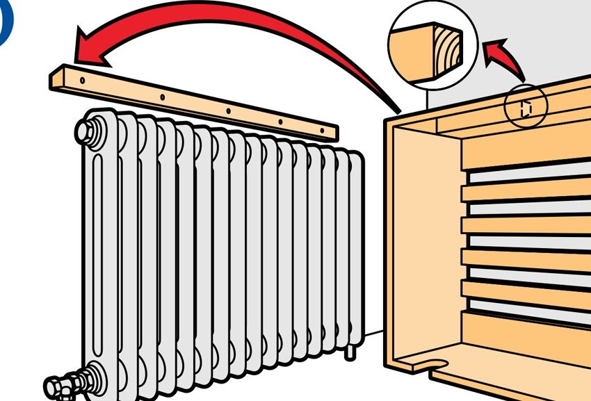 Schermo sulla batteria di riscaldamento: elemento protettivo e decorativo nella stanza