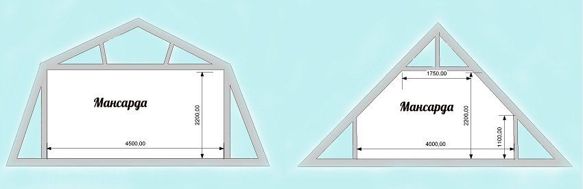 Come costruire il proprio tetto a due angolazioni