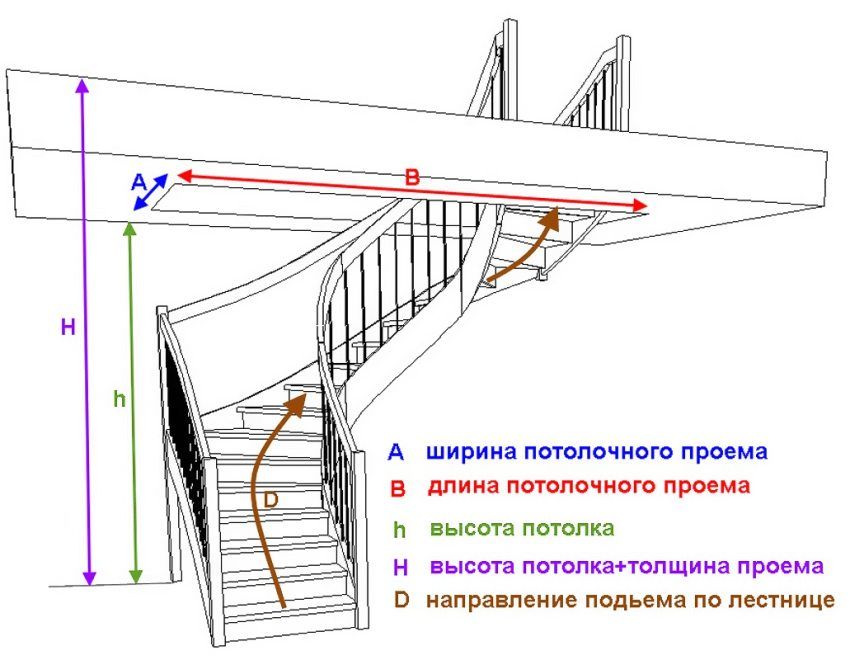 Come calcolare le scale per il secondo piano: i principali parametri del calcolo. Caratteristiche di strutture complesse