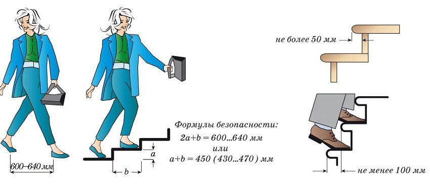Come calcolare le scale per il secondo piano: i principali parametri del calcolo. Caratteristiche di strutture complesse