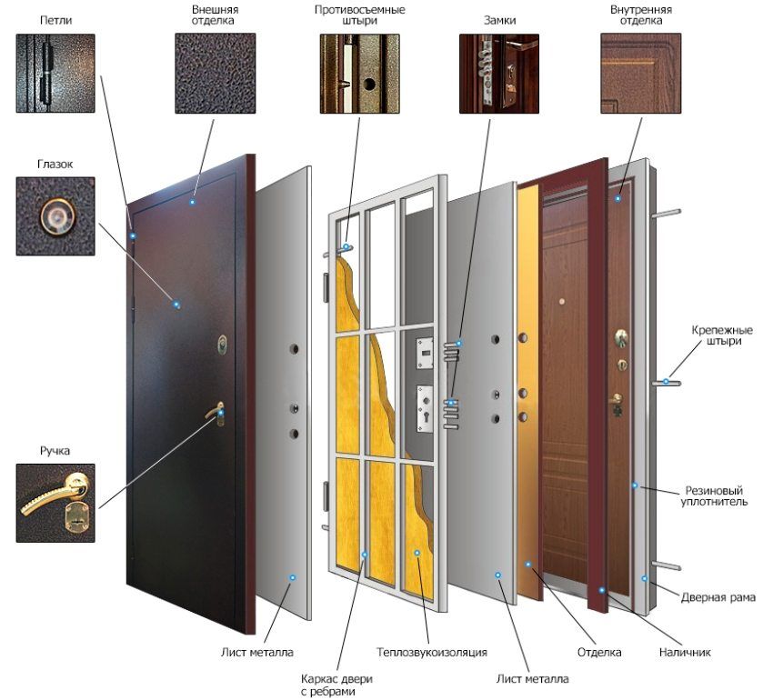 Come scegliere la porta d'ingresso in metallo per l'appartamento