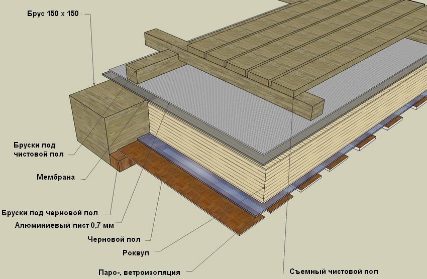 Sauna telaio fai-da-te: istruzioni di costruzione passo-passo
