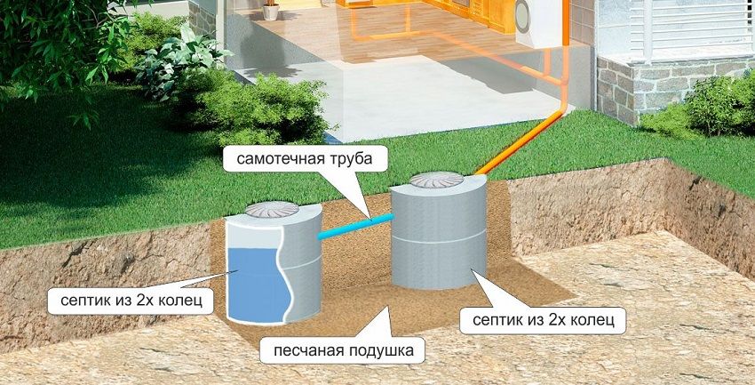 Anelli in calcestruzzo per acque reflue: dimensioni, prezzi e uso dei prodotti