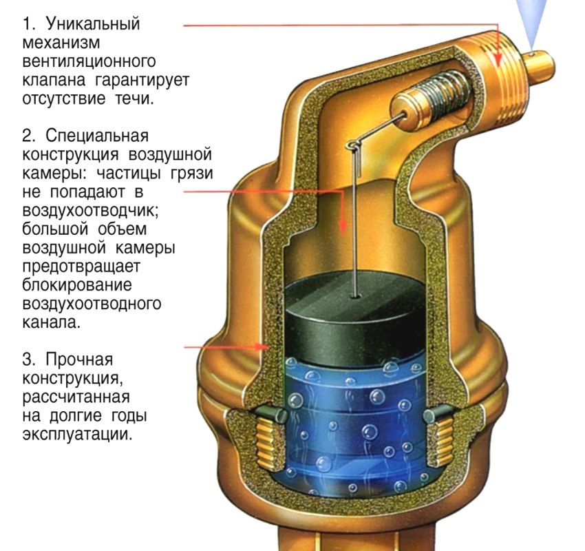 La gru di Mayevsky: principio di funzionamento e la sua influenza sull'efficienza del sistema di riscaldamento
