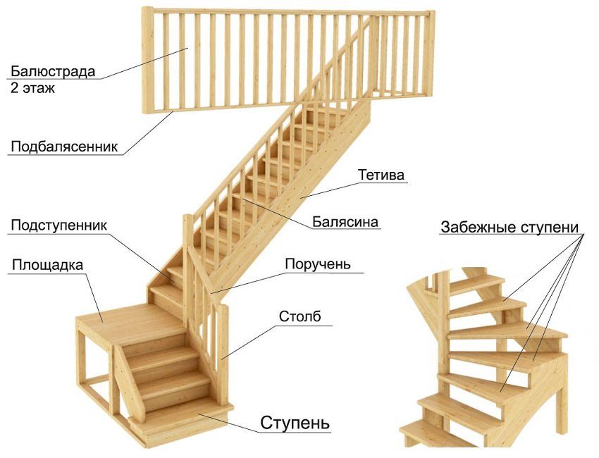 Scala al secondo piano fai da te da legno con un giro di 90 gradi: calcolo e installazione