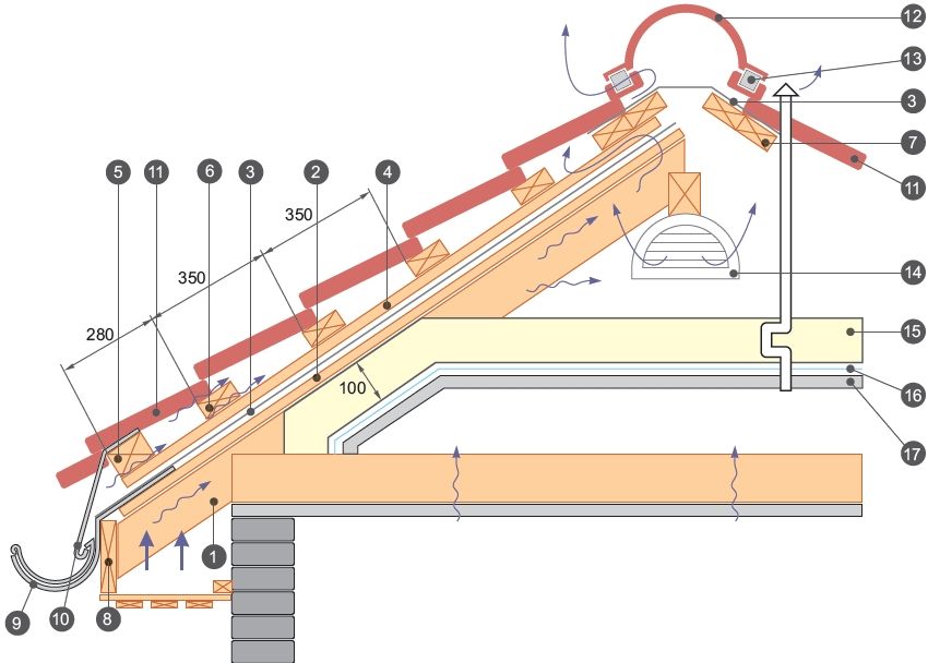 Installazione del metallo: istruzioni passo passo per l'auto-finitura del tetto