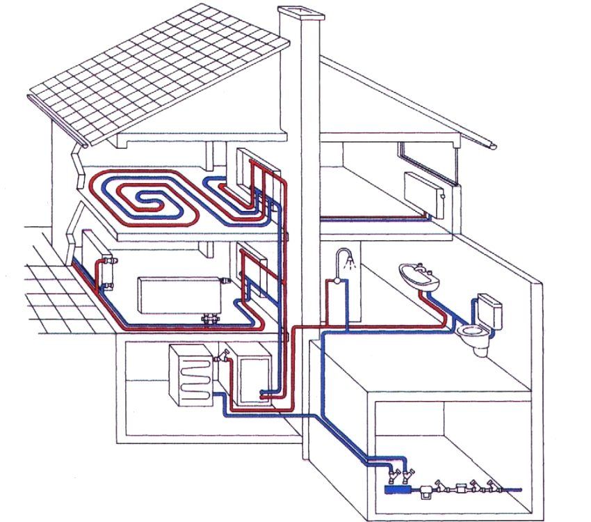 Installazione del sistema di riscaldamento di una casa privata fai da te: schema