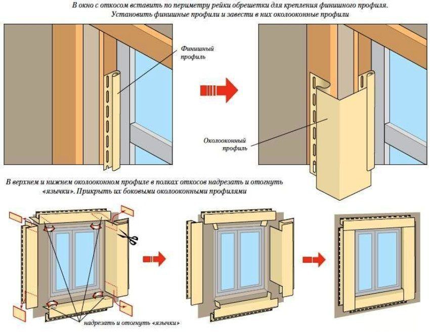 Installazione di rivestimenti in vinile: istruzioni video per il rivestimento della facciata corretto