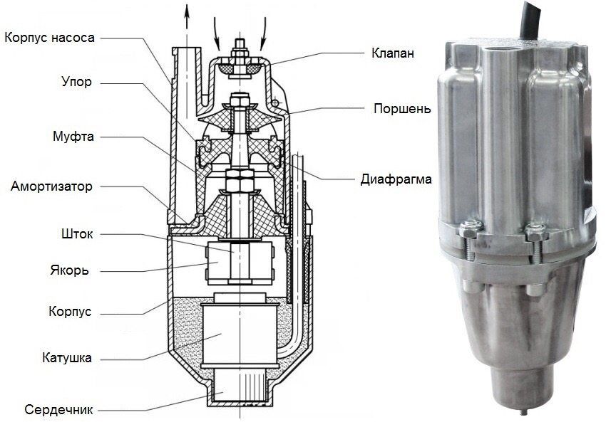 Dispositivo nanosov"Малыш-М" и "Малыш-К" с верхним забором воды