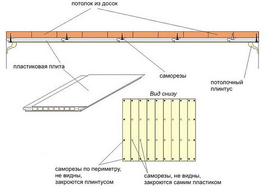 Pannelli in PVC: dimensioni e caratteristiche dei prodotti per pareti e soffitti