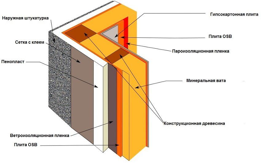 Barriera al vapore per pareti di casa in legno: materiali e caratteristiche di installazione