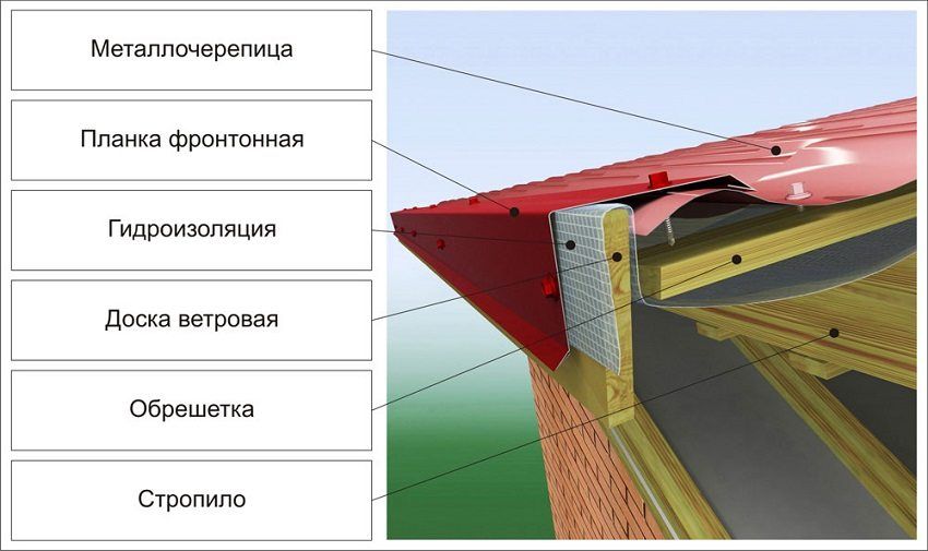 Plank face for metal: scopo e procedura di installazione
