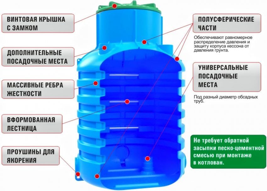 Cassone di plastica per il pozzo: come scegliere e installare