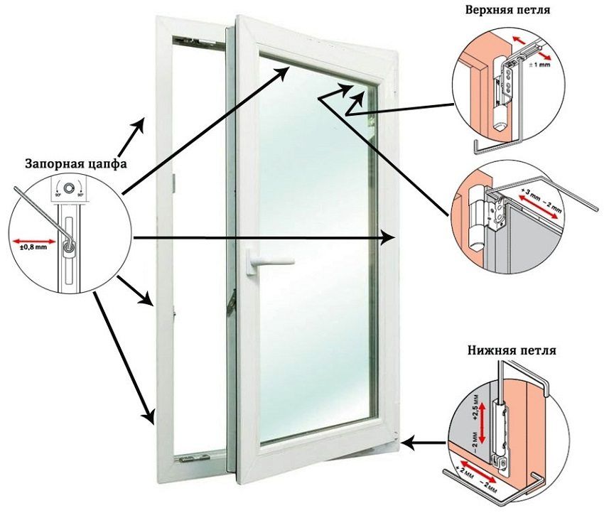 Regolazione delle finestre di plastica: istruzioni video
