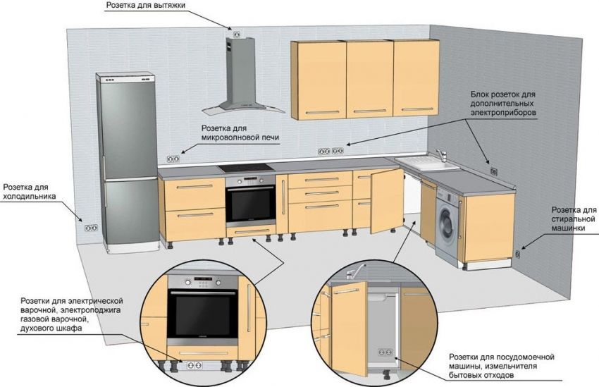 Punti vendita in cucina: posizione, layout e caratteristiche del design