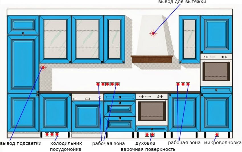 Punti vendita in cucina: posizione, layout e caratteristiche del design