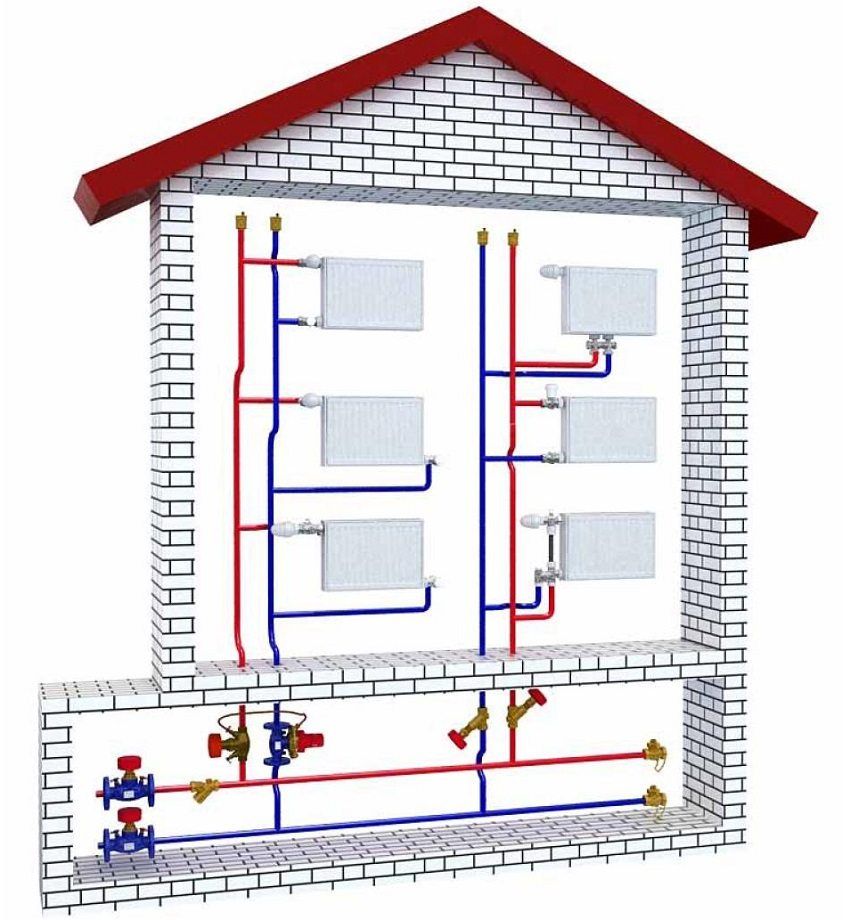 Schema di riscaldamento di una casa privata di 2 piani: tipi di cablaggio e calcolo delle attrezzature