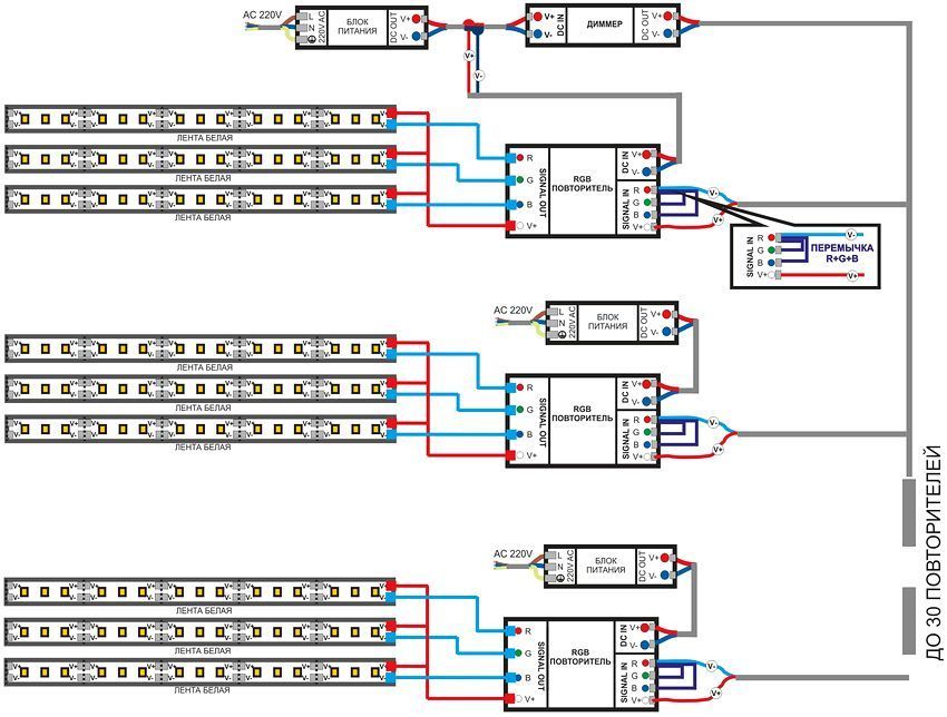 Schema di collegamento della striscia LED 220V alla rete: la corretta installazione della retroilluminazione