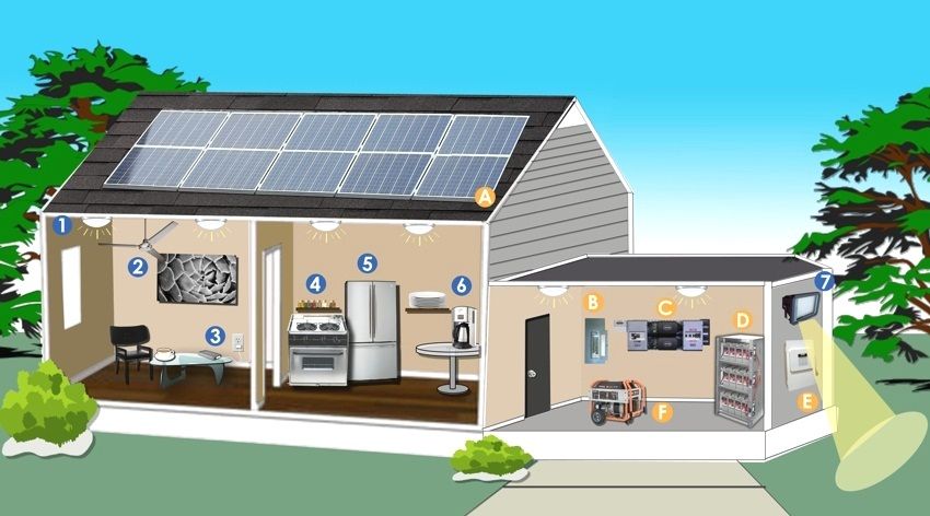 Pannelli solari per la casa: il costo del kit e la fattibilità dell'installazione