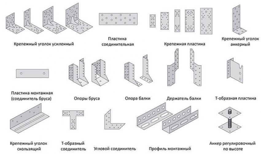 Sistema di tetto Rafter: le caratteristiche principali del telaio