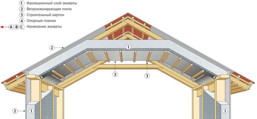 Roof roof roof system: i tipi e la struttura del dispositivo