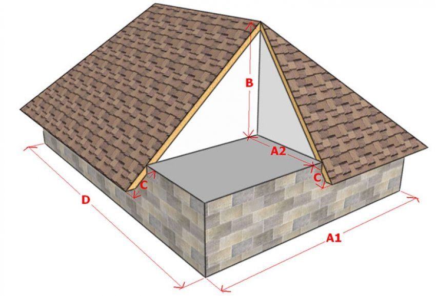 Sistema Rafter del tetto a padiglione: caratteristiche di progettazione e dettagli di installazione