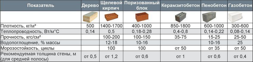 Caratteristiche tecniche, dimensioni e prezzi dei blocchi di schiuma