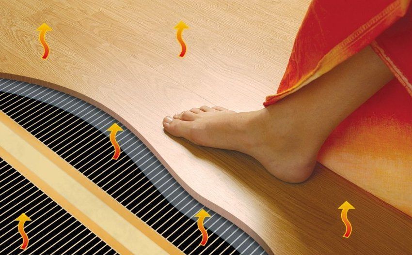 Riscaldamento a pavimento a film ad infrarossi: revisione di modelli e sottigliezze di installazione