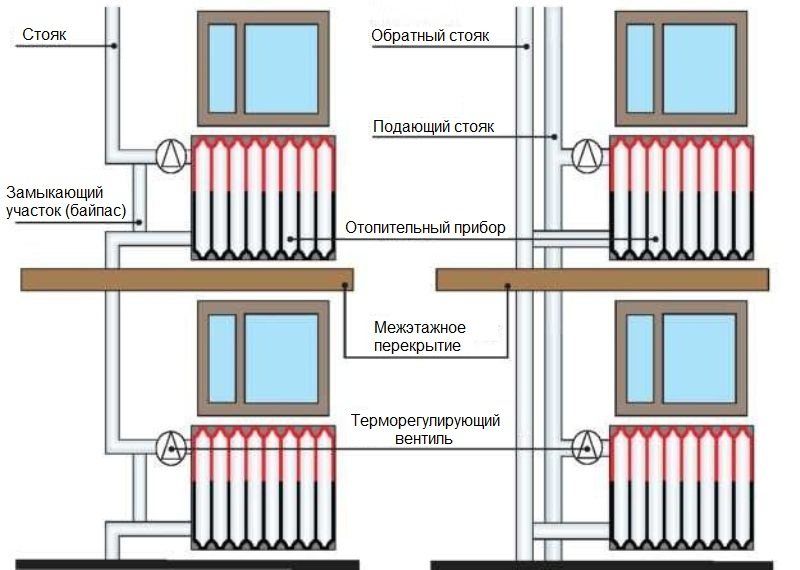 Regolatore di temperatura per un radiatore di riscaldamento in sistemi di varie case