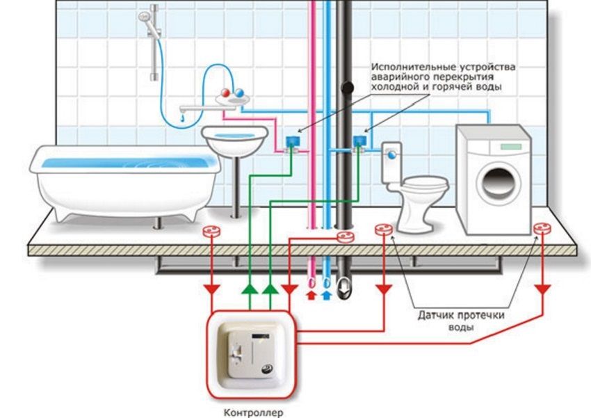 Tubo di scarico delle acque reflue: caratteristiche e specifiche dell'applicazione