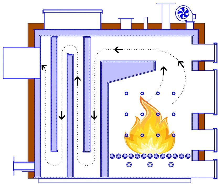 Caldaie a combustibile solido a lungo bruciante con un circuito idraulico per la casa