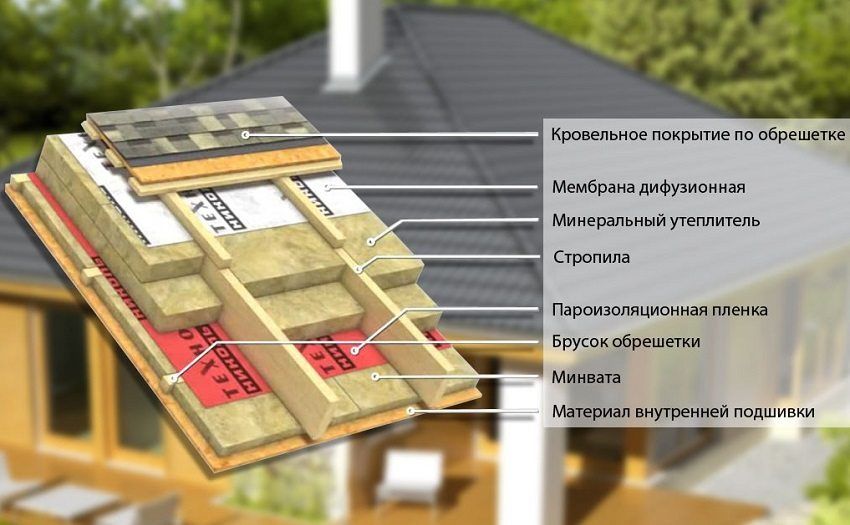 Isolamento del tetto dall'interno con le proprie mani, tipi di isolamento e tecnologia